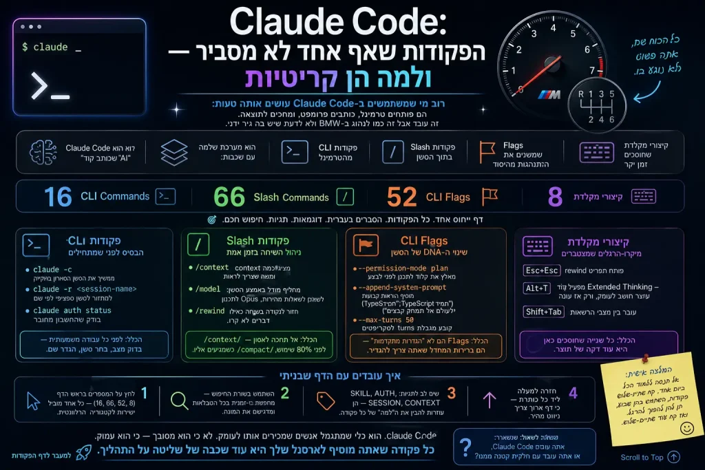 Claude Code Commands Guide