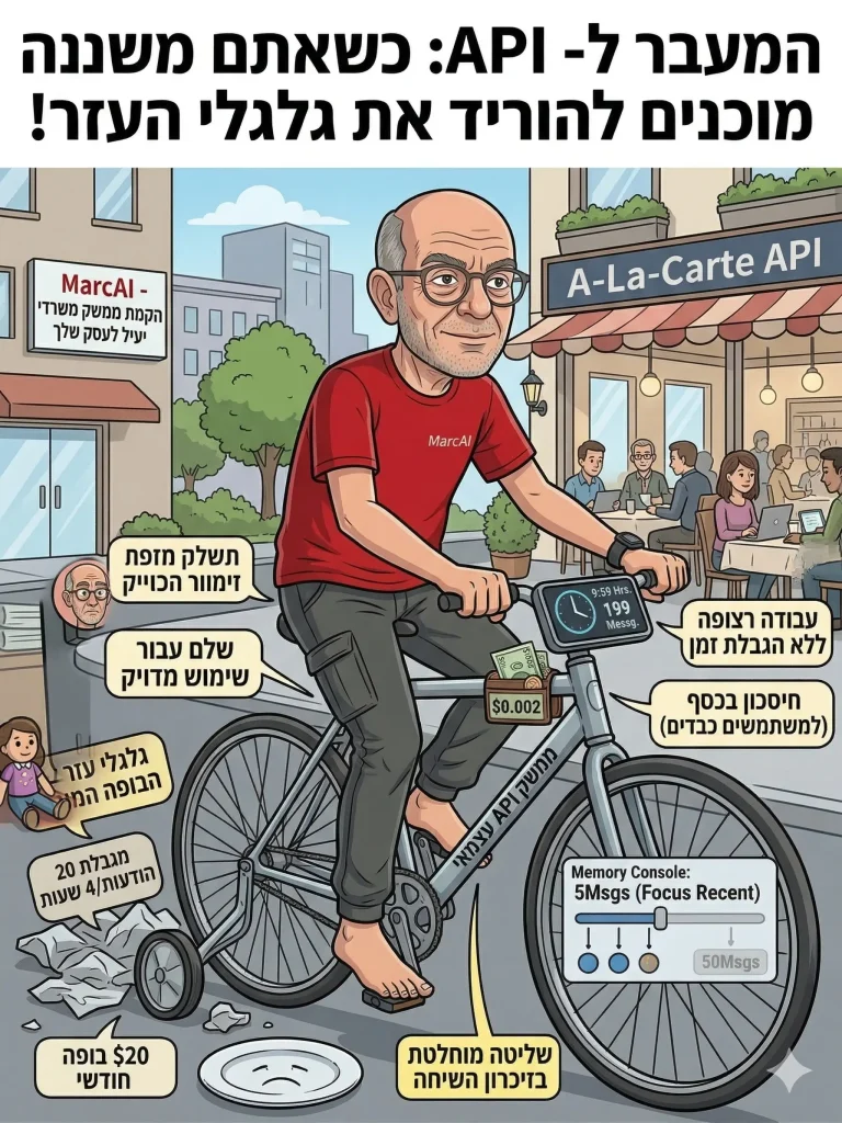 כשאתם מוכנים להוריד את גלגלי העזר