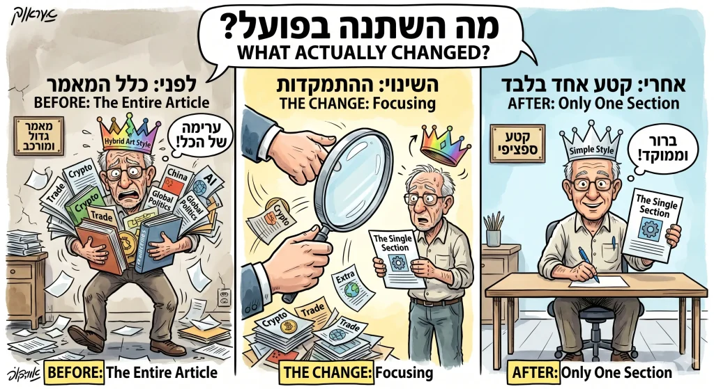 מה השתנה בפועל