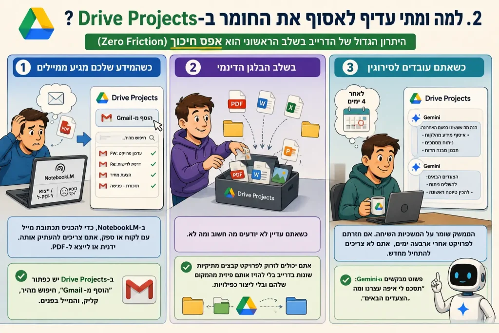 למה ומתי עדיף לאסוף את החומר ב- Drive Projects