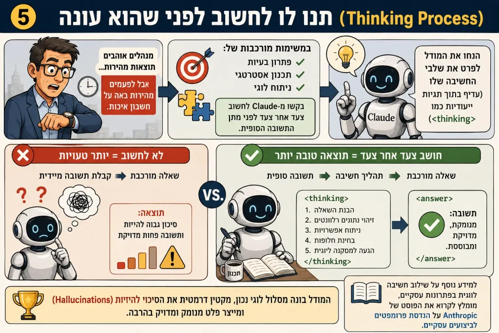 תנו לו לחשוב לפני שהוא עונה (Thinking Process)