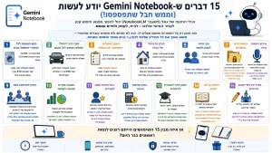 15 שימושים למחברת של גמיני