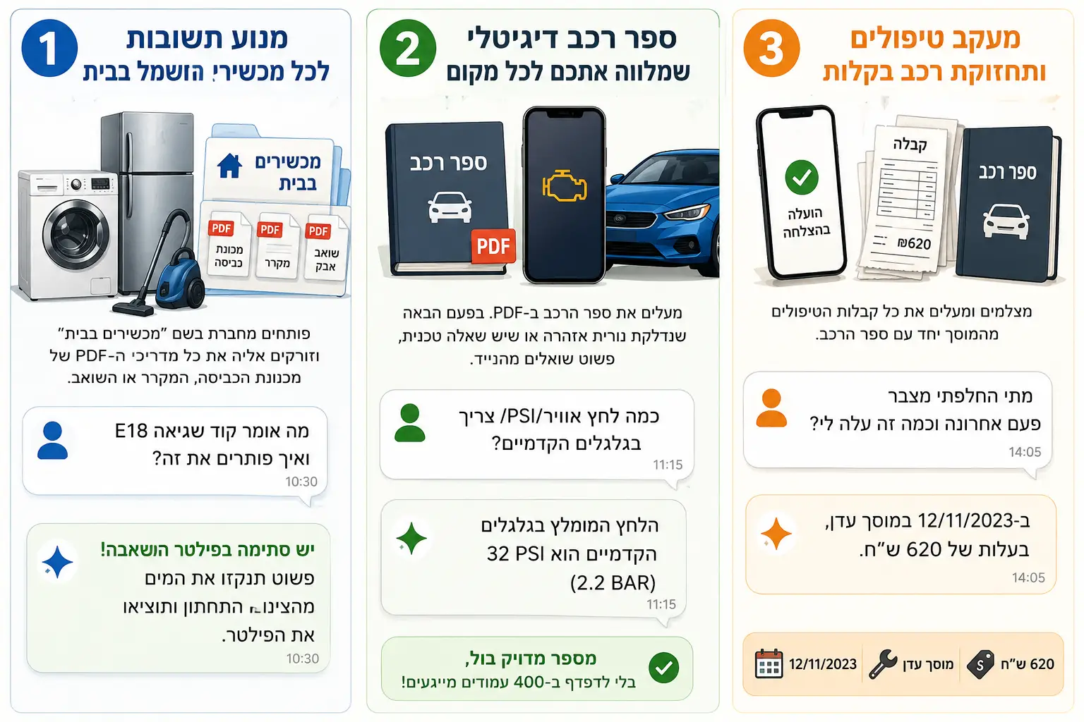 דוגמאות שימושיות 1 עד 3