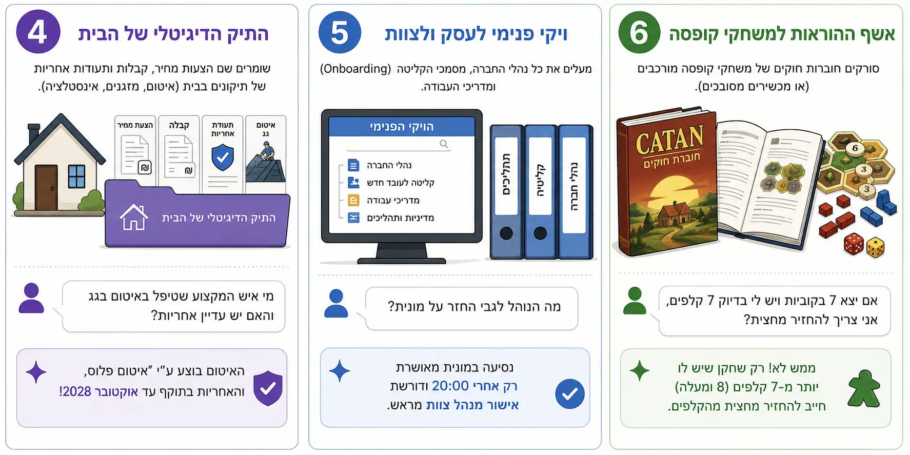 דוגמאות שימושיות 4 עד 6