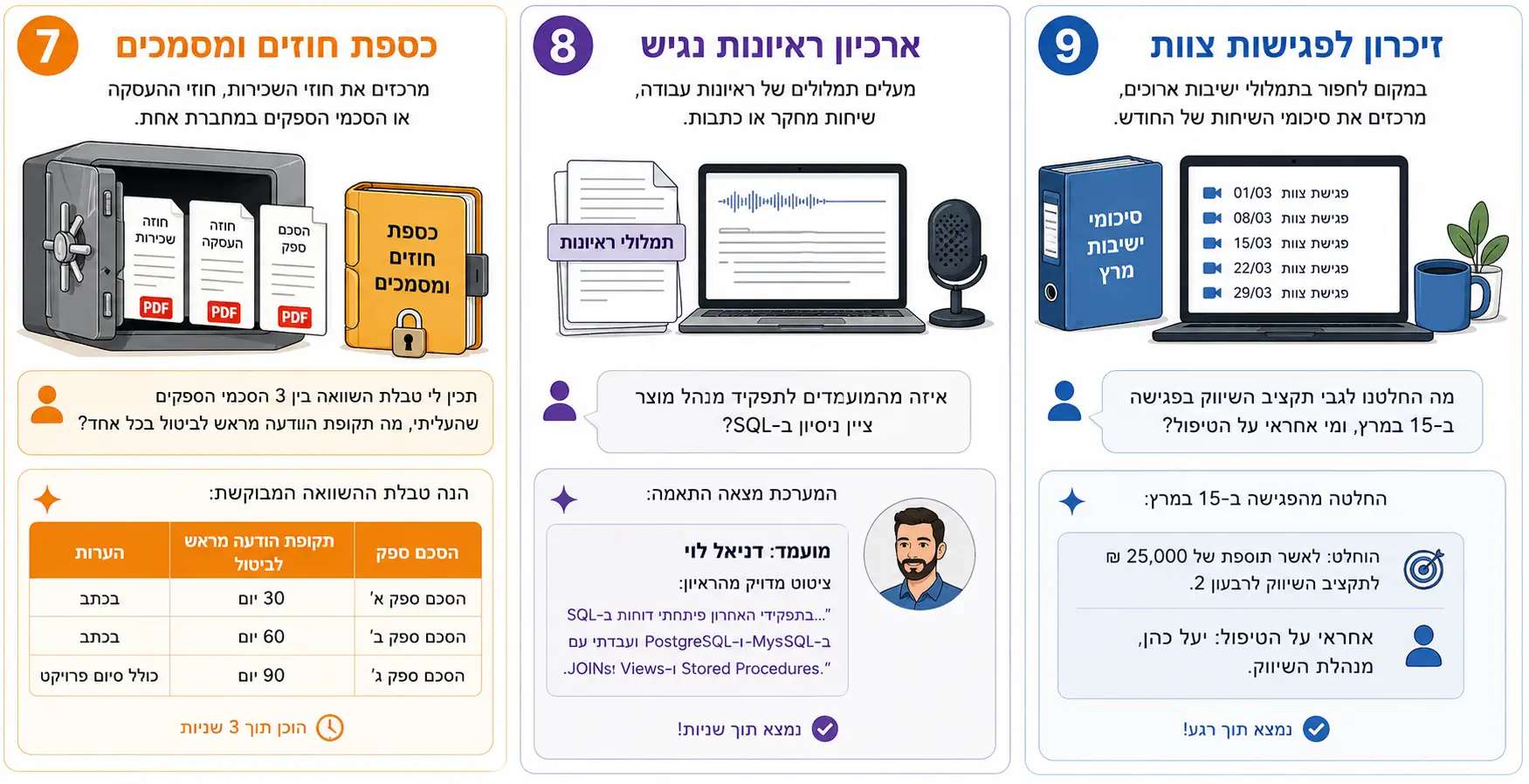 דוגמאות שימושיות 7 עד 9