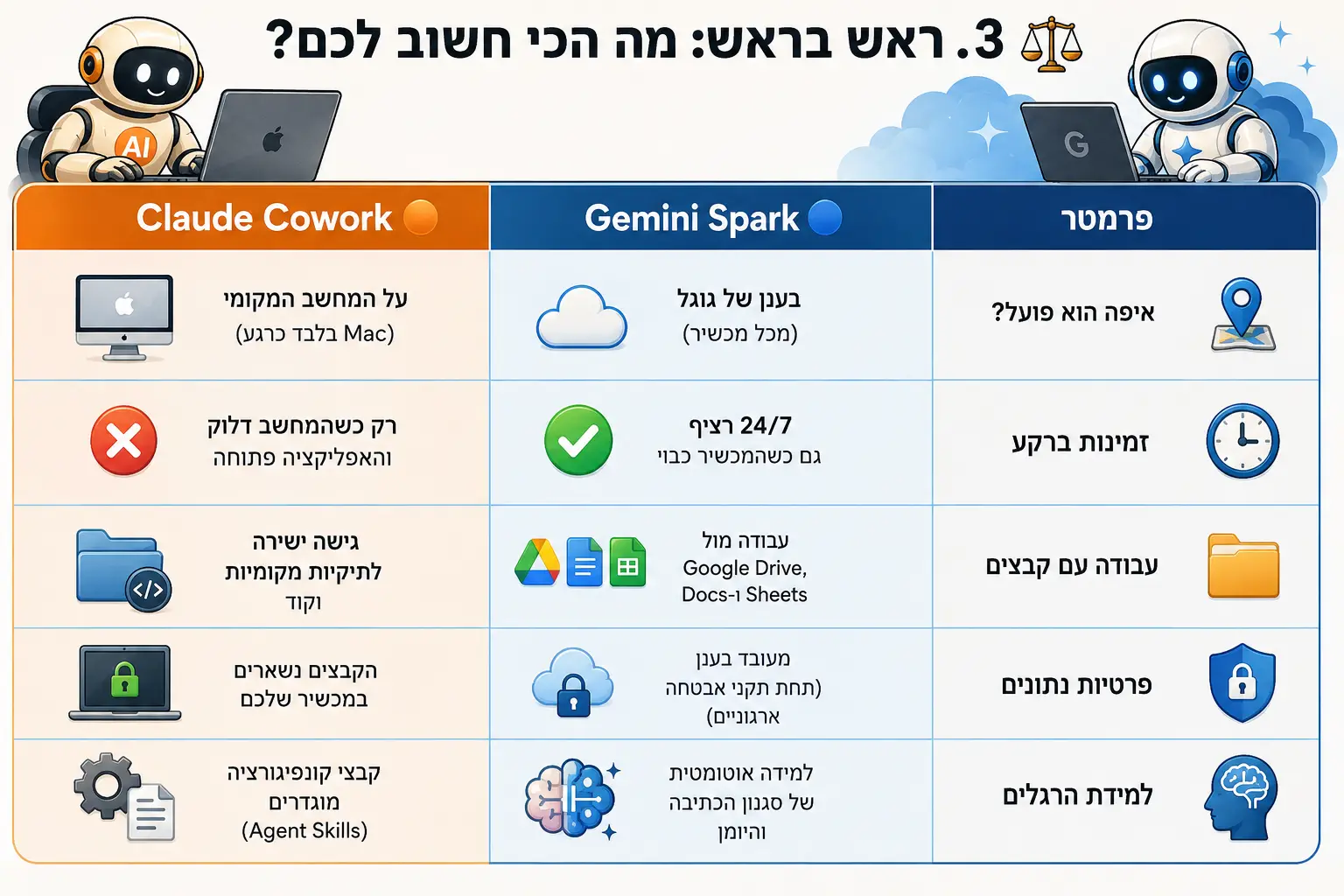 ראש בראש מה הכי חשוב לכם